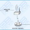 DB90 TX - IP Encoder