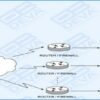 DB90 TX - IP Encoder